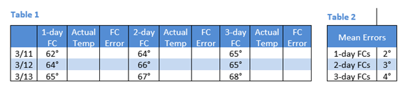 Forecast Accuracy Table 1 and 2